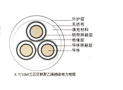 10KV高壓電纜結構