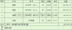  最新ZR-RVVP電纜報價 
